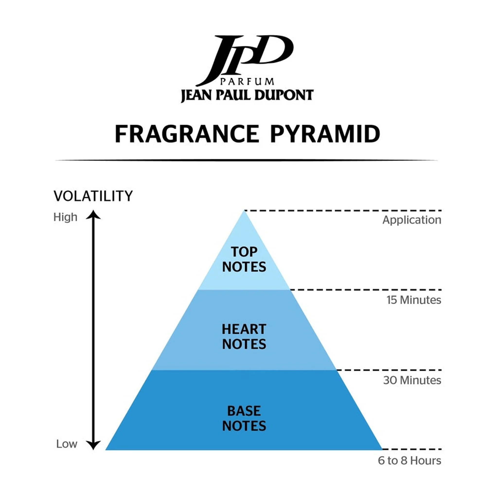 JPD Scripture برومو باك عطر أو دو تواليت + بخاخ للجسم – للرجال - Image 6